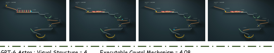 Chronological frames of a multi-stage system from T2